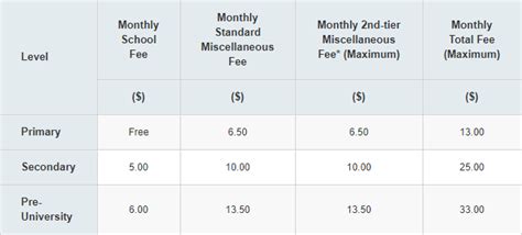 Polytechnic School Fees: A Comprehensive Guide