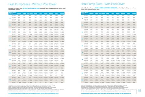 Pool Heat Pump Sizing Chart