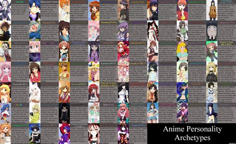 Popular Anime Character Types