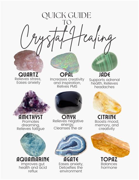 Popular Crystals and Their Properties: