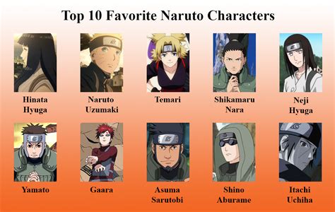 Popular Naruto Characters: