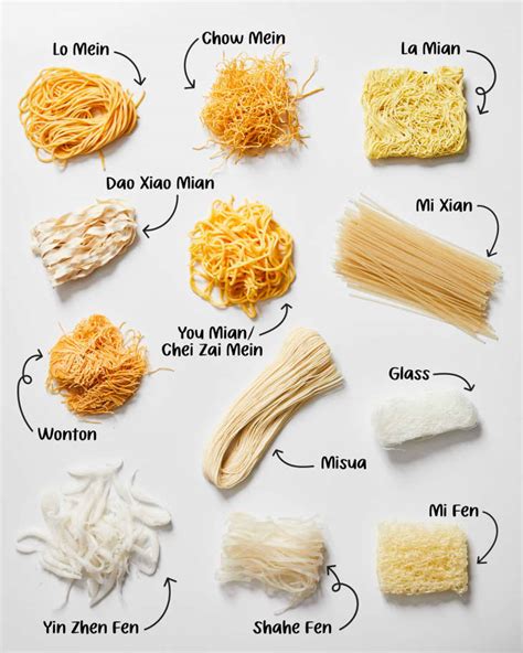 Popular Noodle Shapes: