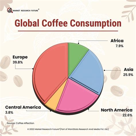 Popularity and Consumption Statistics