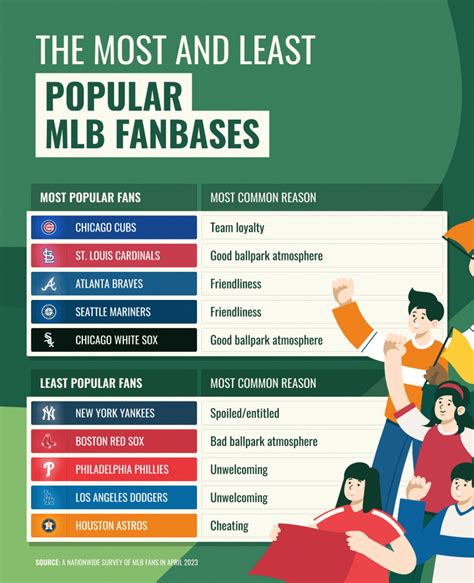 Popularity and Fan Base: