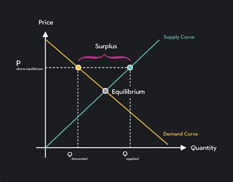 Popularity and Market Demand