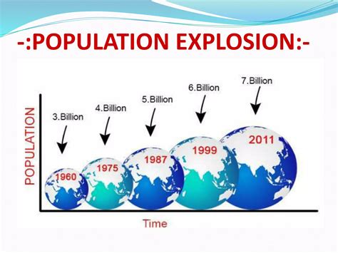 Population Explosion : A Different View Epub