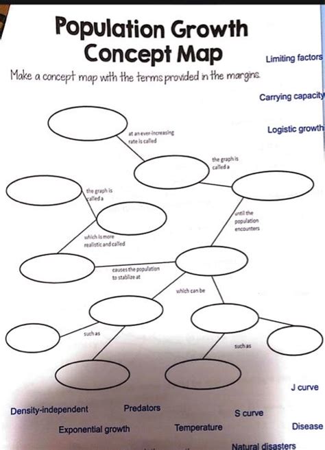 Population Limiting Factors Concept Map Answer Key Doc