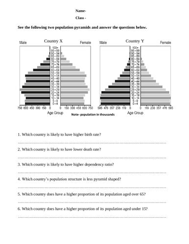 Population Pyramid Worksheets And Answers PDF