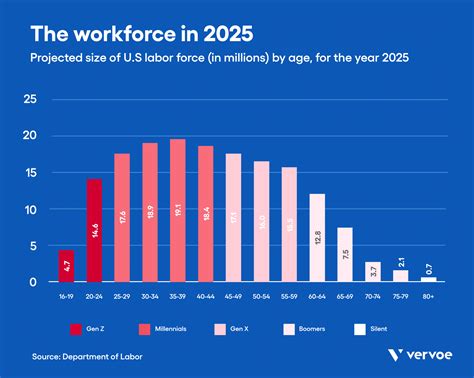 Population and Workforce Size: