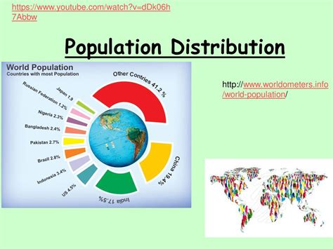 Population distribution:
