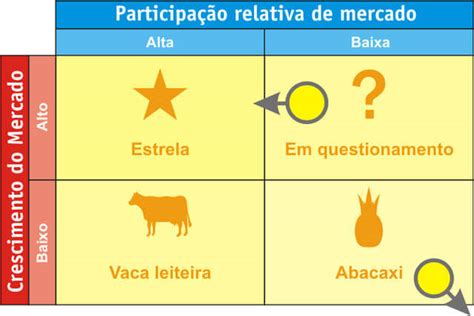 Por que Investir em Abacaxis?