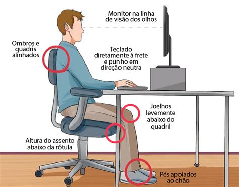 Por que a Altura da Cadeira Importa?