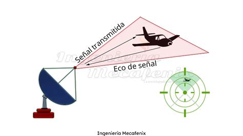 Por que o Radar Importa?