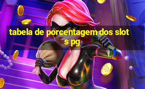 Porcentagem de Slots PG Popbra: Descubra as Taxas de Retorno Mais Vantajosas!