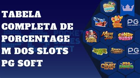 Porcentagens de Pagamento de Slots