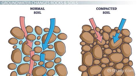 Porosity: