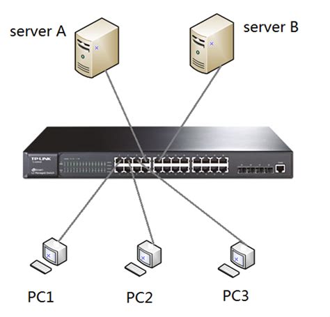 Port Isolation: