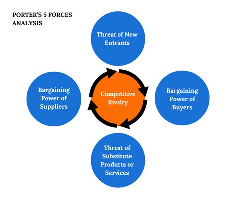 Porter 中文：企業策略分析利器，打造競爭優勢