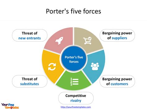 Porter 中文：全面剖析波特的五力模型