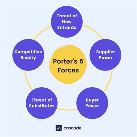 Porter 中文：將您的業務提升至新高度