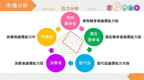 Porter 中文：提升競爭優勢的策略架構