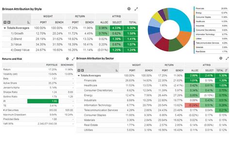 Portfolio Analytics: 10,000+ Insights for Smarter Investing