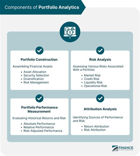 Portfolio Analytics: Unlocking Insights to Enhance Investment Decisions