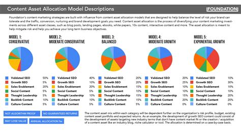 Portfolio Asset Allocation residency: The Ultimate Guide