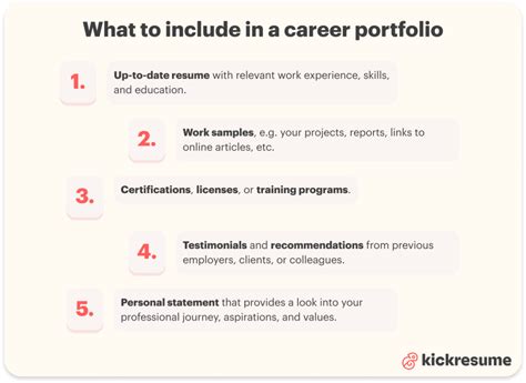 Portfolio Labs: 3 Key Steps to Enhance Your Career