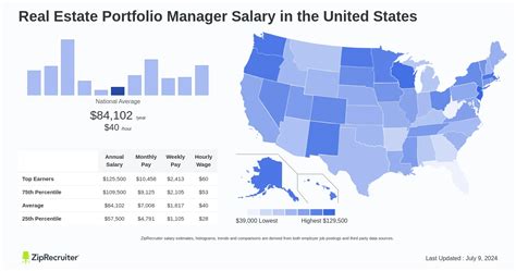 Portfolio Manager Pay: A Comprehensive Breakdown