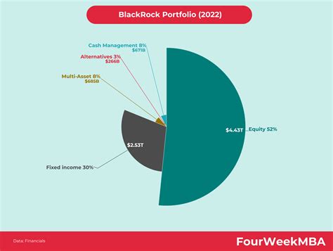 Portfolio Manager at BlackRock: A Comprehensive Overview