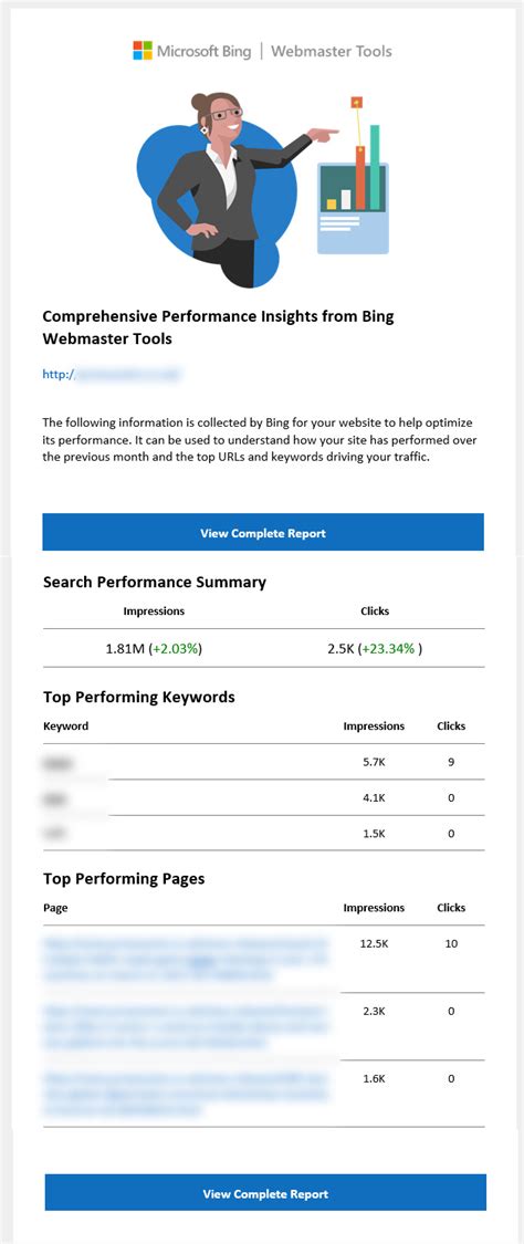 Portfolio Performance: A Comprehensive Report with Key Insights