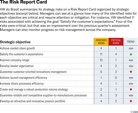 Portfolio Report: A Comprehensive Analysis of Performance, Risks, and Opportunities