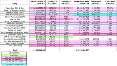 Portfolio Report for Q4 2023