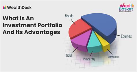 Portfolio X-Ray: 10,000+ Insights to Supercharge Your Investments