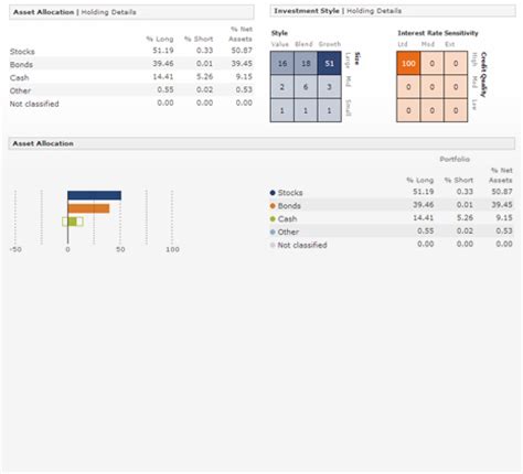 Portfolio X-Ray: Unveil the Secrets of Efficient Investment Management