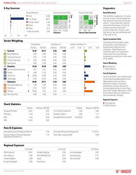 Portfolio X-ray: Uncovering Investment Opportunities and Management Strategies