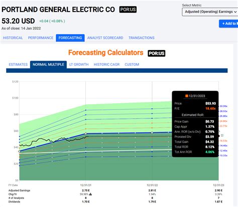 Portland General Electric Stock: A Detailed Analysis for Growth