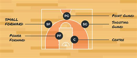 Posição no Basquete: Guia Completo para Entender os Papéis Essenciais em Quadra