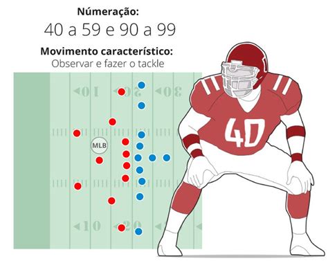 Posições do Futebol Americano: Guia Completo para Entender o Esporte