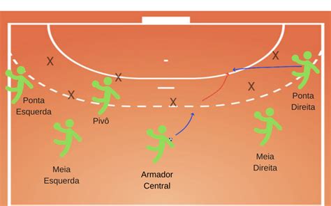 Posições do Handebol: Guia Completo para Dominar o Jogo