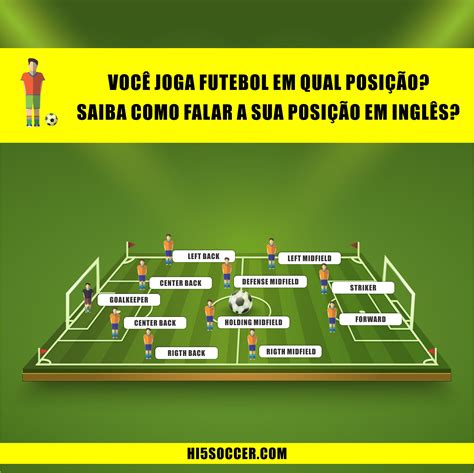 Posições no Campo