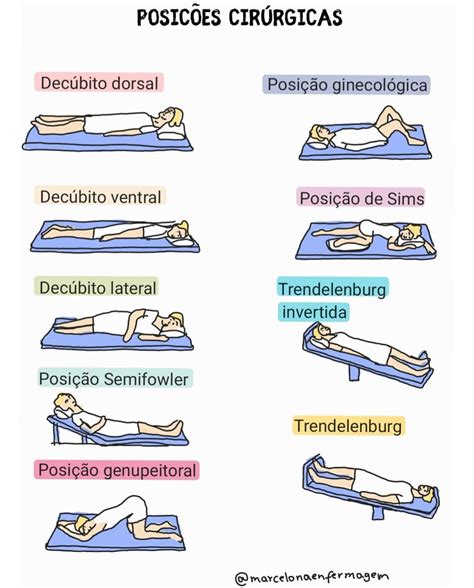 Posicione o paciente em decúbito dorsal: