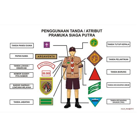 Posisi Bet Pramuka: Panduan Utama untuk Peningkatan Performansi