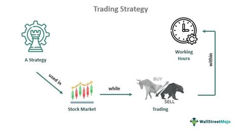 Posit Trading: The Cutting-Edge Strategy for Trading Success