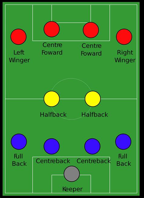 Position Soccer Players: A Comprehensive Guide to the On-Field Hierarchy