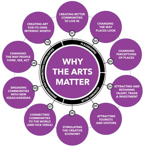 Positive Art Matters