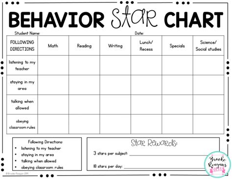 Positive Behavior Chart For Classroom