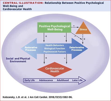 Positive CVD: