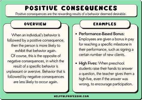Positive Consequences: